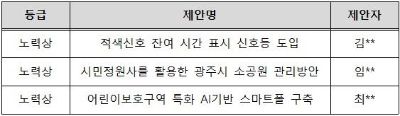 2025년 제2회 광주시 우수제안