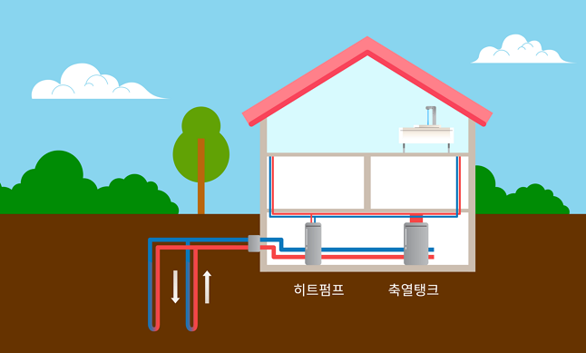 태양광 발전 시스템